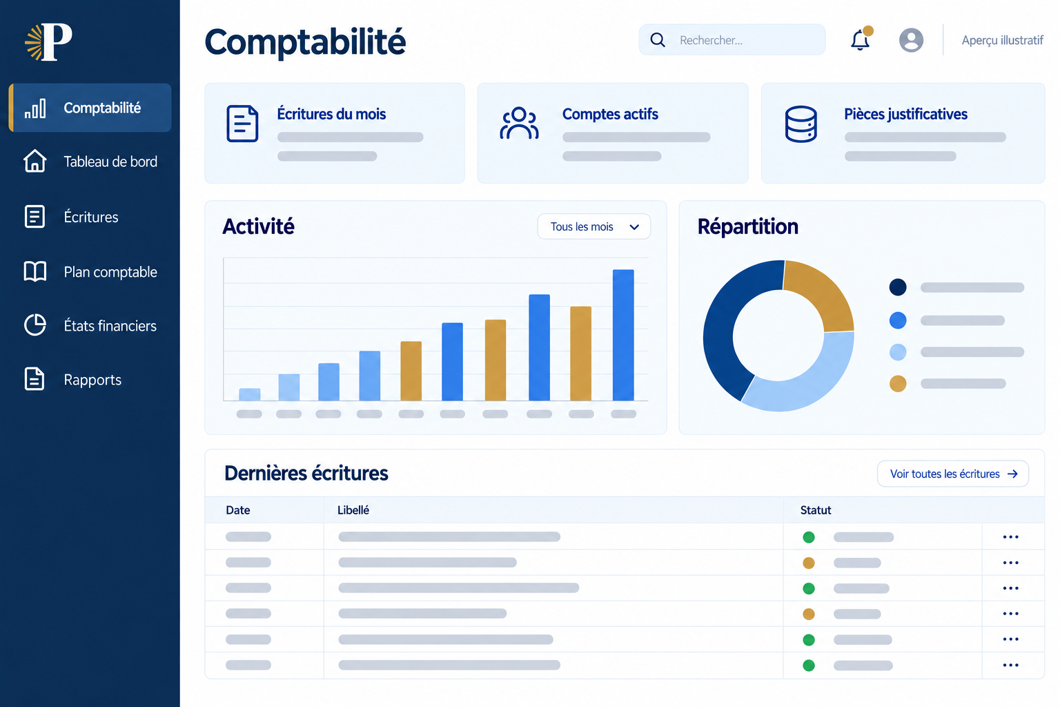 Aperçu illustratif du tableau de bord de comptabilité Perfecto